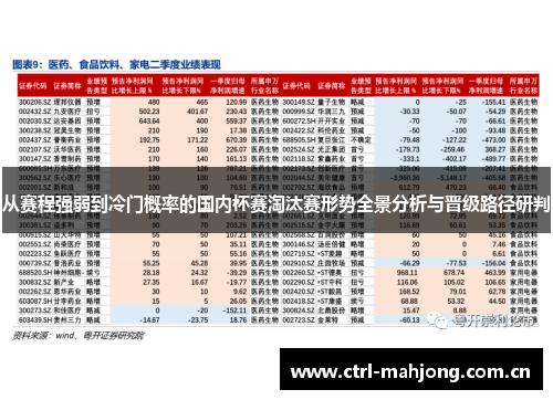 从赛程强弱到冷门概率的国内杯赛淘汰赛形势全景分析与晋级路径研判 从赛程强弱到冷门概率的国内杯赛淘汰赛形势全景分析与晋级路径研判