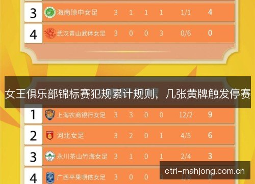 女王俱乐部锦标赛犯规累计规则，几张黄牌触发停赛